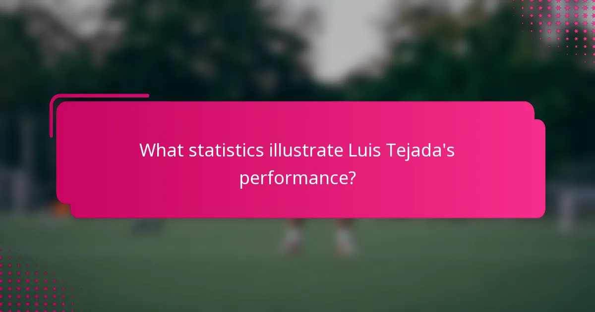 What statistics illustrate Luis Tejada's performance?